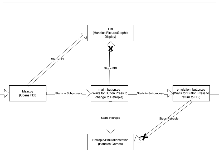 Retropie Diagram