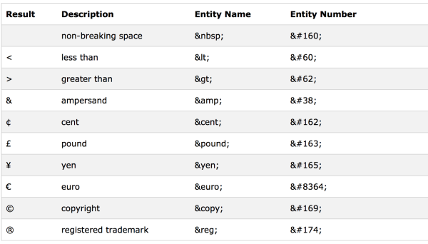 HTML Entities