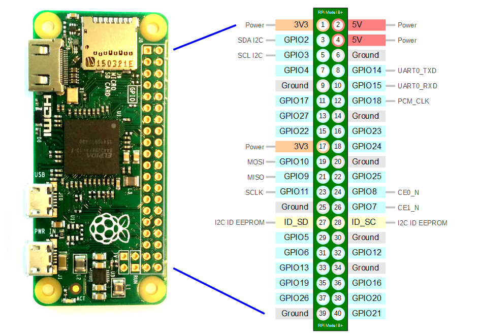 Pi zero Pinout