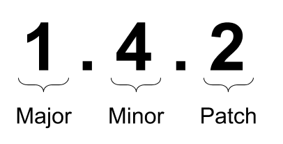 Semantic Versioning